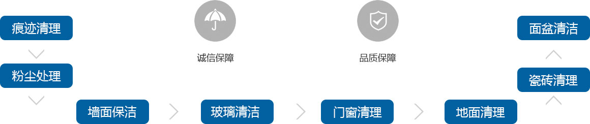 bj_fuwuliucheng